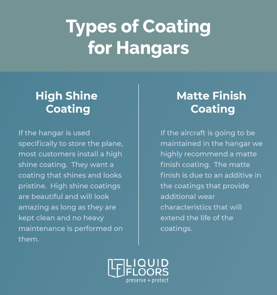 Types of Coating For Hangars